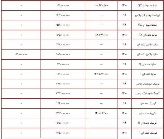 قیمت محصولات سایپا ۷ شهریور ۱۴۰۰ + جدول/ پراید باز هم گران شد