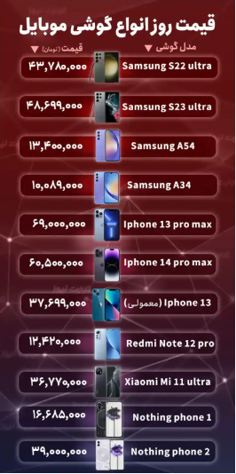 قیمت گوشی موبایل امروز ۹ مهر ۱۴۰۲